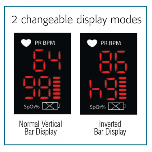 Pulsoximetru ADC Diagnostix 2200 ecran