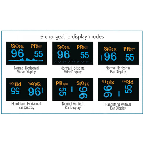Pulsoximetru ADC Diagnostix 2100 afisaj