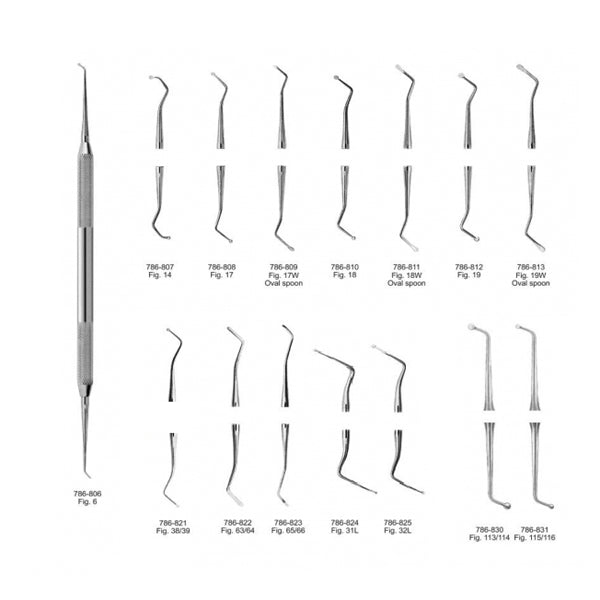 Excavator, diverse modele