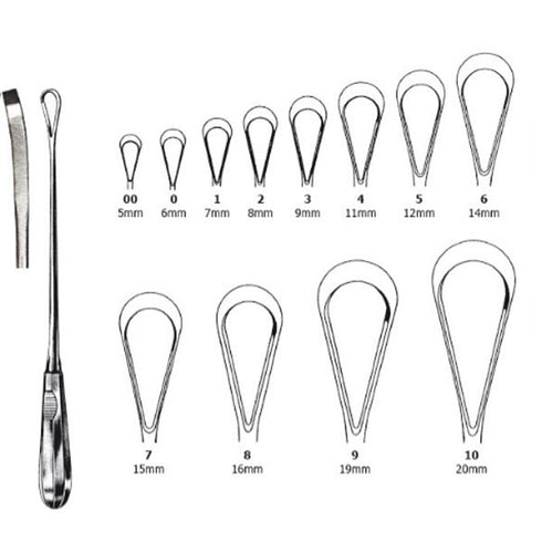 Chiureta Recamier | Alexa Medical