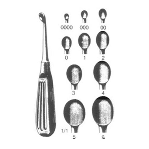 Chiureta Volkmann | Alexa Medical